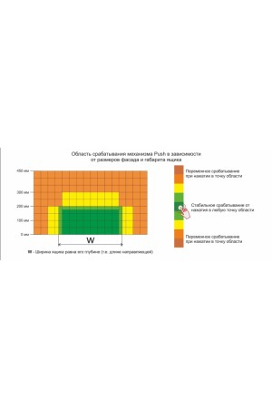 Шариковые направляющие REVERSE MINI DB4518Zn/300