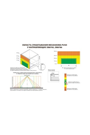 Направляющие скрытого монтажа B-Slide DB8786Zn/300