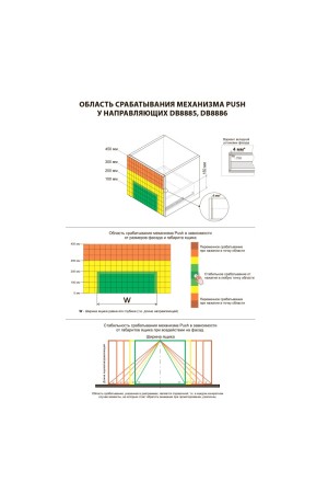 Направляющие скрытого монтажа В-Slide DB8886Zn/300
