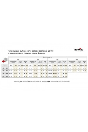 Секретерный газовый лифт GL103GR/100/3