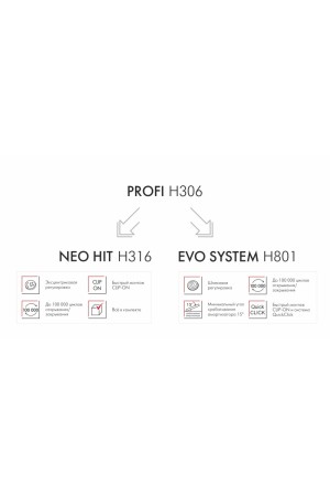 Мебельная петля без ответной планки PROFI H306A02/BN