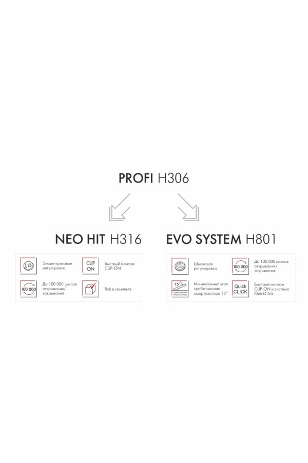 Мебельная петля без ответной планки PROFI H306A02/BN