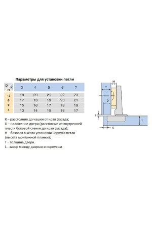 Петля мебельная накладная Slide-on Н=2мм 58 грамм Laurus