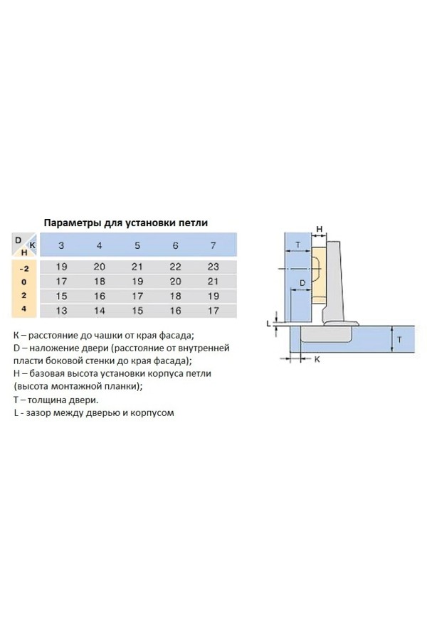 Петля мебельная накладная Slide-on Н=2мм 58 грамм Laurus