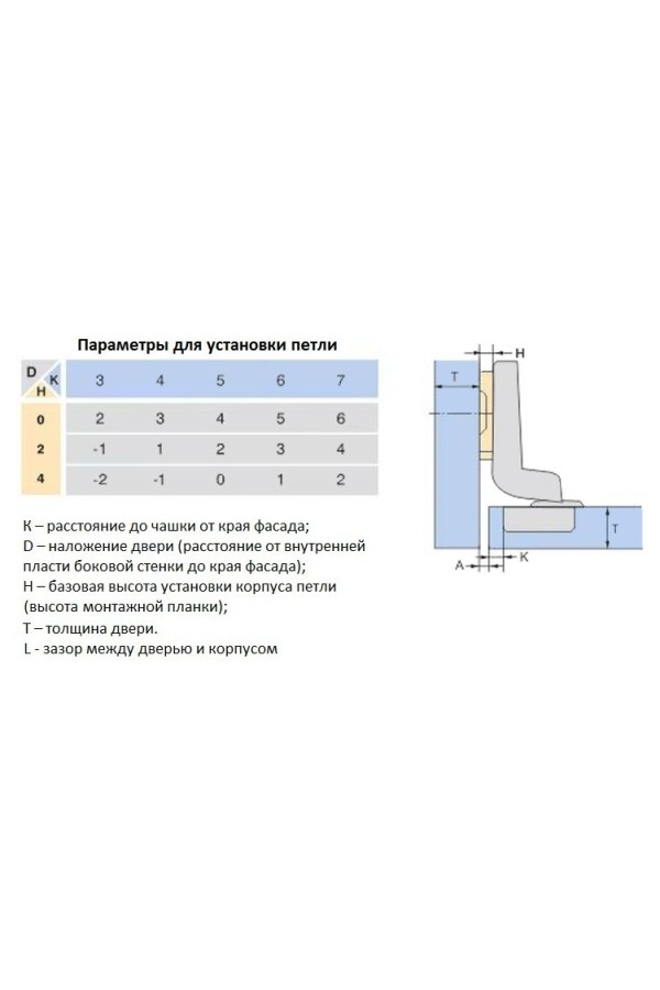 Петля мебельная вкладная Slide-on 110 градусов H=2мм 52грамма Laurus