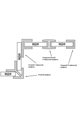планка для щита 4мм угловая матовая 600 мм