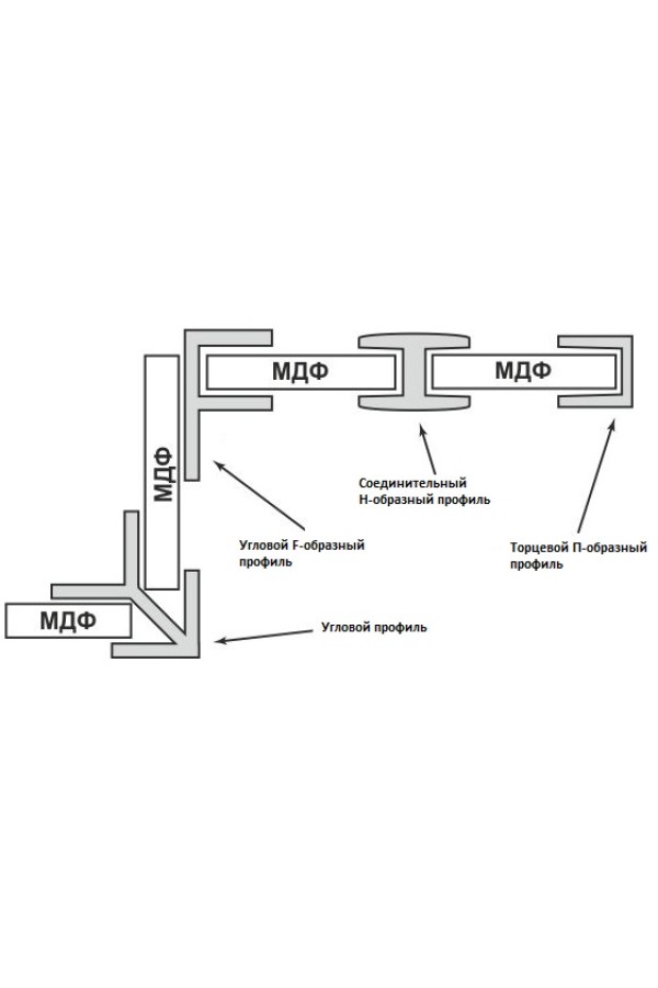 планка для щита 6мм угловая глянцевая 600 мм