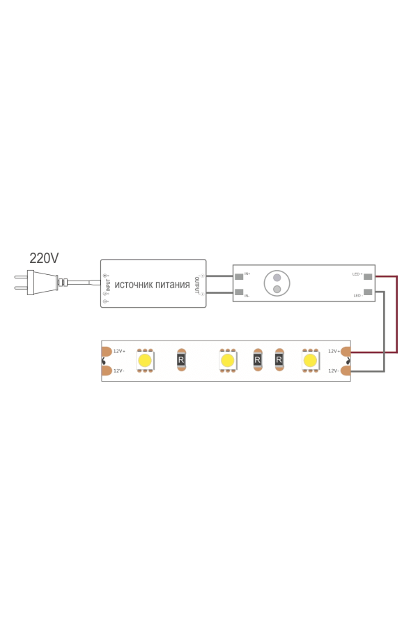 выключатель для профиля сенсорный с диммером, 12V/96W, 24V/192W (без провода) (аналог 33096)
