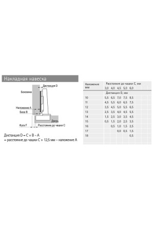 Петля мебельная накладная Intermat 9943 110 градусов 1029518 Hettich