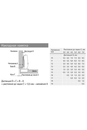 Петля мебельная накладная Sensys 8645i 110 градусов с доводчиком 9071205 Hettich