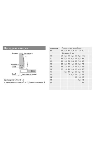 Петля мебельная накладная Sensys 8631i 95 градусов 9090260 Hettich