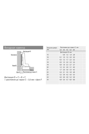 Петля мебельная вкладная Intermat 9973 110 градусов без пружины 9042878 Hettich
