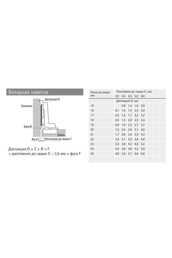 Петля мебельная вкладная Intermat 9973 110 градусов без пружины 9042878 Hettich