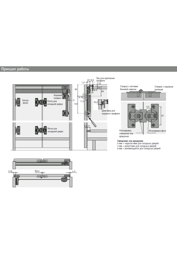 Комплект фурнитуры на 2 складных двери Wing Line 230 9225395 Hettich