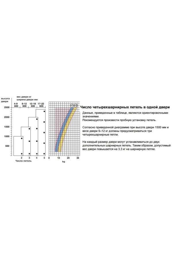 Петля мебельная полунакладная Duomatic Premium 105 градусов с доводчиком 329.28.702 Hafele