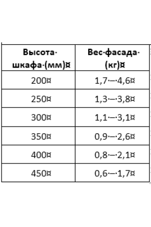 Комплект подъемных механизмов Free flap1.7 открытие на 107гр модель А серый Hafele