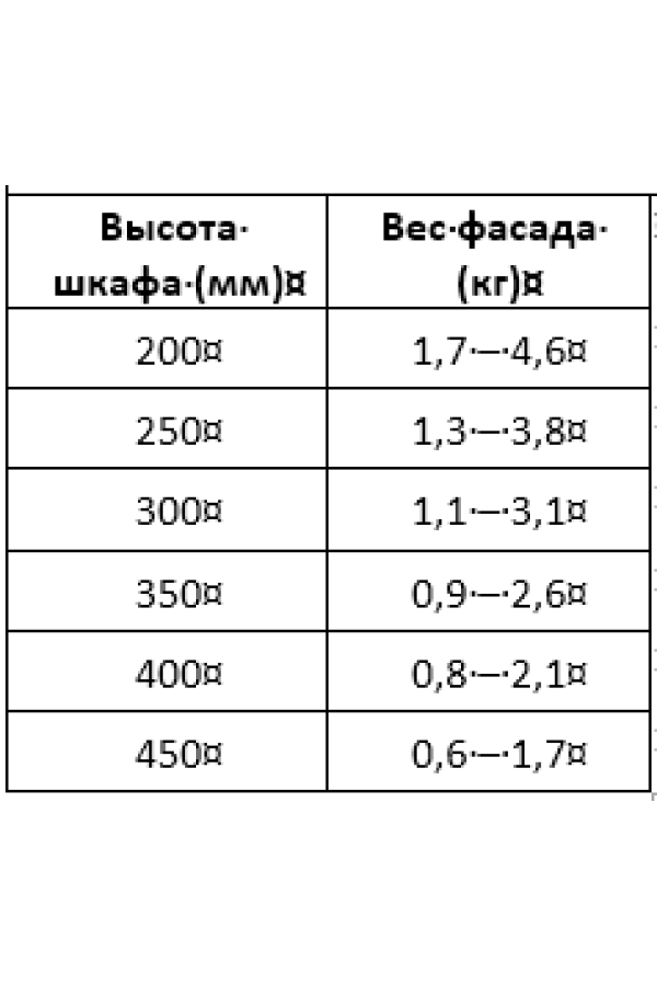 Комплект подъемных механизмов Free flap1.7 открытие на 107гр модель А серый Hafele