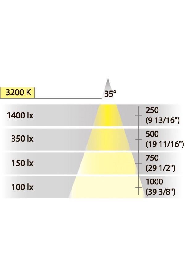Светильник светодиодный подвесной LOOX LED3006 24В 5,4Вт серебристый 833.76.040 Hafele