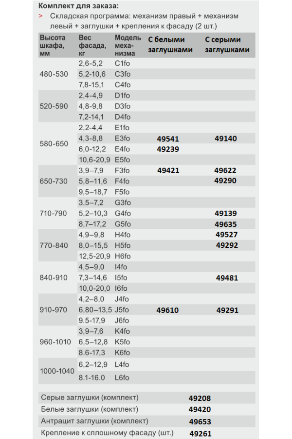 Комплект подъемных механизмов Free fold 910-970мм на 6,8-14,2кг модель J5fo серый Hafele