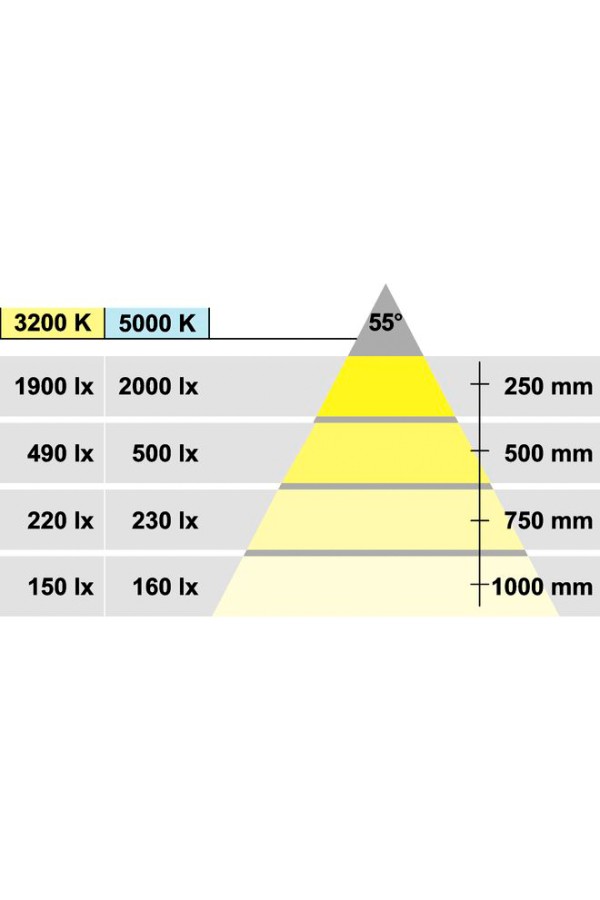 Светильник светодиодный врезной круглый LOOX LED3001 24В 1,7Вт серебристый 833.75.000 Hafele