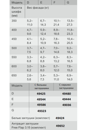 Подъемный механизм Free flap3.15 открытие на 107гр модель D левый 372.91.242 Hafele