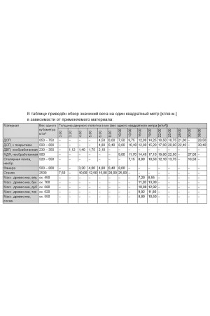 Газовый лифт нагрузка 150N 373.82.920 Hafele