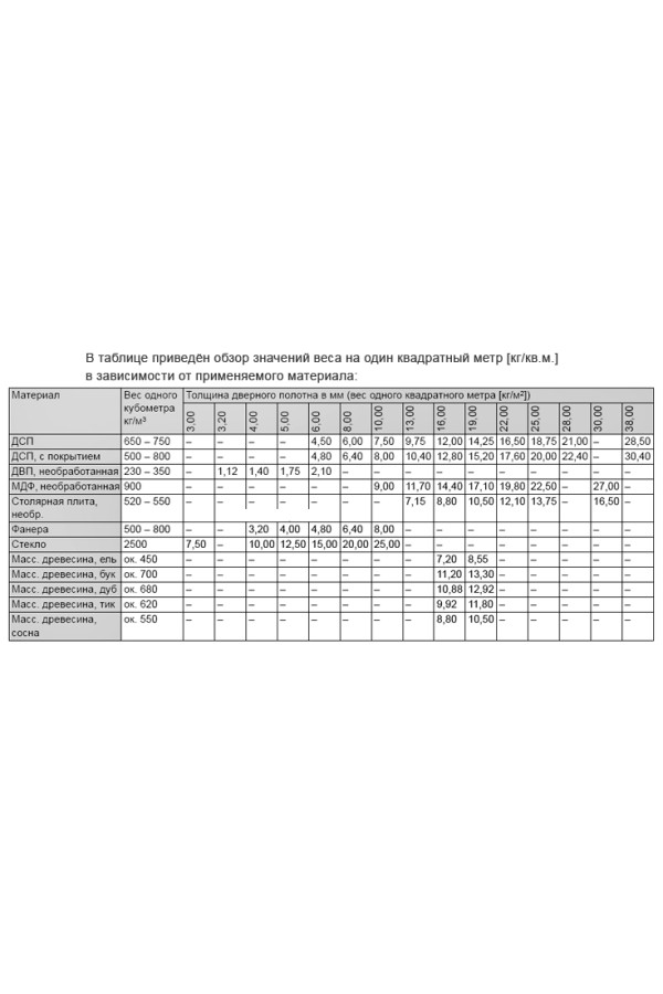 Газовый лифт нагрузка 150N 373.82.920 Hafele