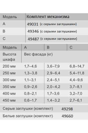 Комплект подъемных механизмов Free flap1.7 открытие на 107гр модель С серый Hafele