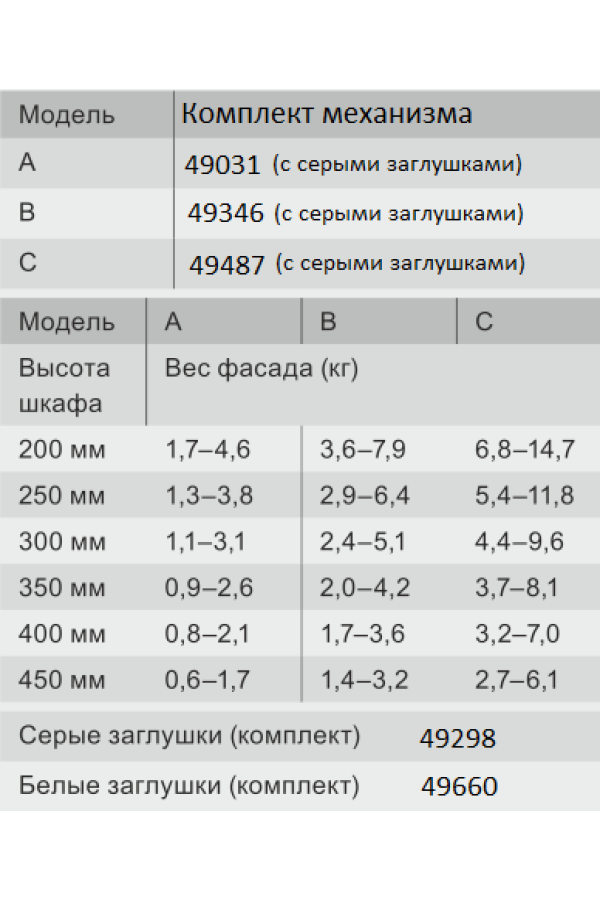 Комплект подъемных механизмов Free flap1.7 открытие на 107гр модель С серый Hafele