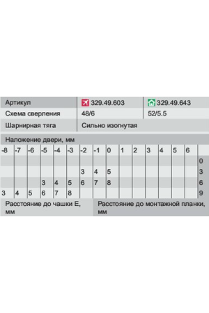 Петля мебельная вкладная Duomatic Standart 94 градуса с доводчиком 329.49.603 Hafele