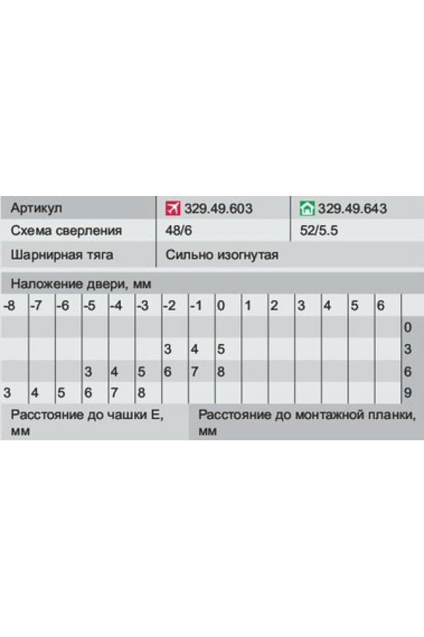 Петля мебельная вкладная Duomatic Standart 94 градуса с доводчиком 329.49.603 Hafele