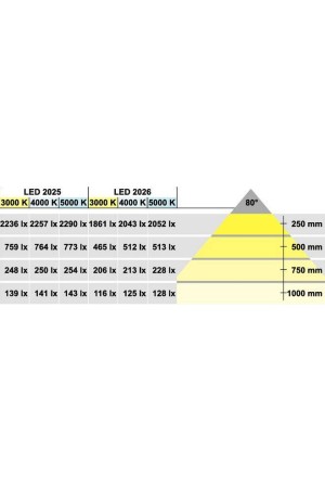 Светильник светодиодный врезной круглый LOOX LED2025 12В 3,6Вт 833.72.122 Hafele