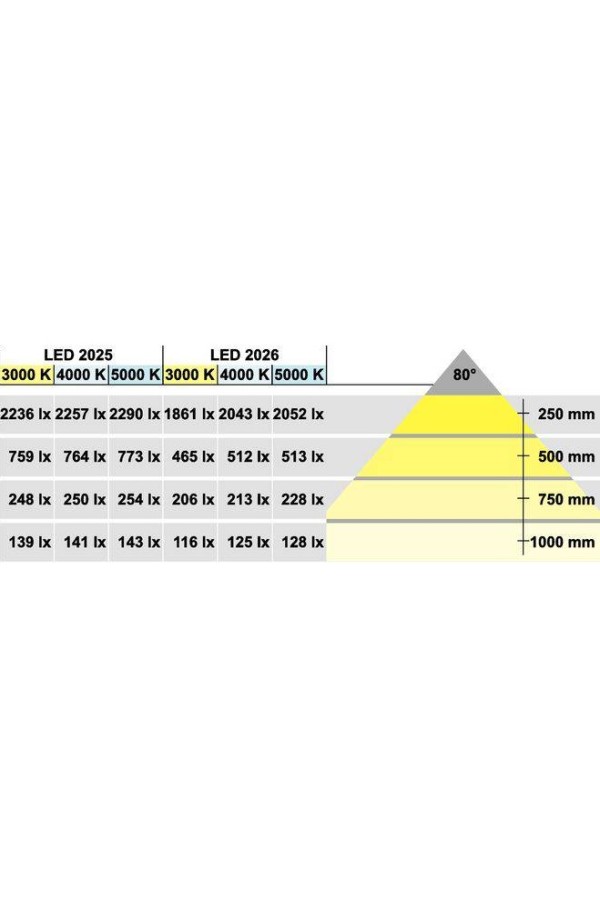 Светильник светодиодный врезной круглый LOOX LED2025 12В 3,6Вт 833.72.122 Hafele