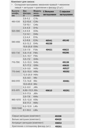 Комплект подъемных механизмов Free fold 650-730мм на 3,9-7,9кг модель F3fo серый Hafele