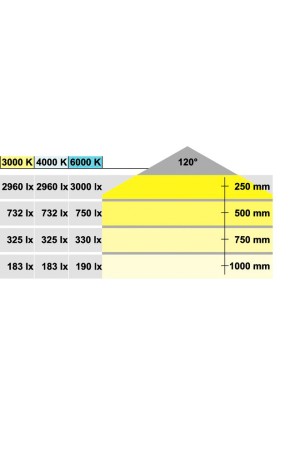 Лента светодиодная LOOX LED3015 24В 75Вт дневной белый 833.76.242 Hafele