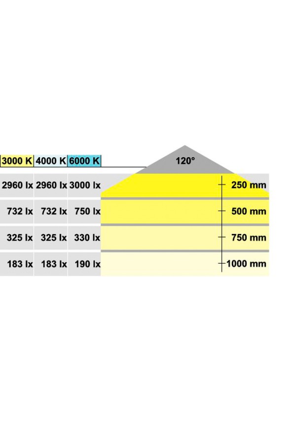 Лента светодиодная LOOX LED3015 24В 75Вт дневной белый 833.76.242 Hafele
