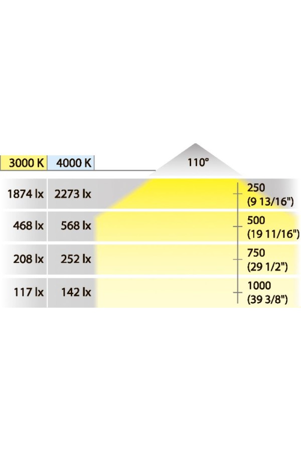 Светильник светодиодный накладной круглый LOOX LED3023 24В серебристый 833.77.131 Hаfele