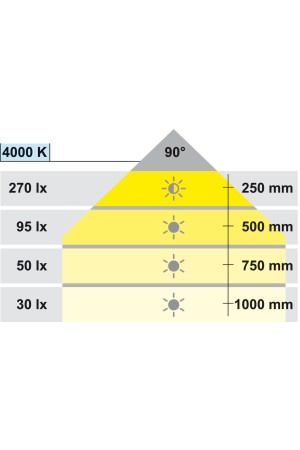 Светильник светодиодный аккумуляторный LOOX LED9004 0,8Вт серебристый 833.87.021 Hafele