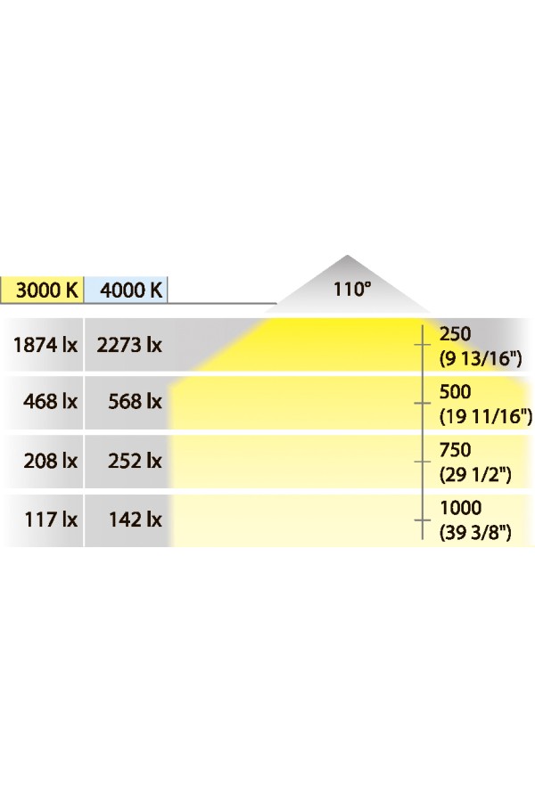 Светильник светодиодный накладной круглый LOOX LED3023 24В серебристый 833.77.130 Hafele