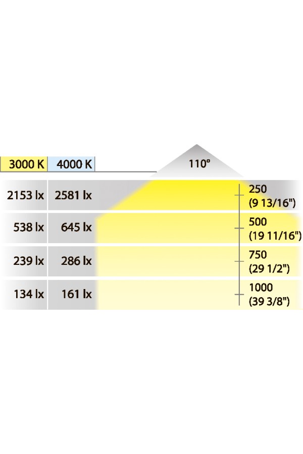 Светильник светодиодный накладной квадратный LOOX LED3025 24В серебристый 833.77.120 Hafele