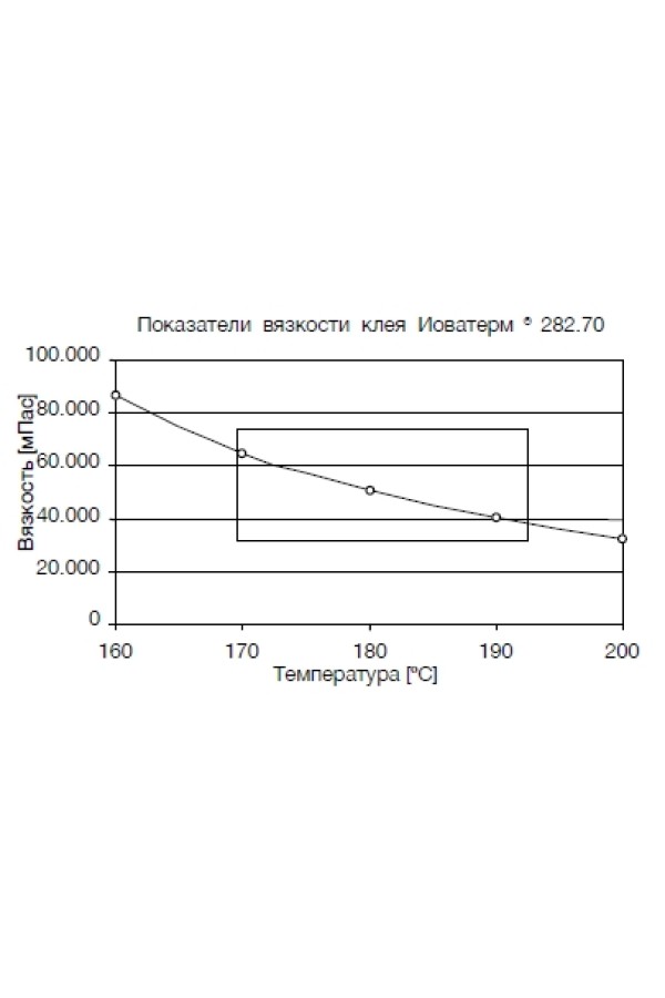 Клей расплав Йоватерм 282.70 t170-190 низкоскоростной, мешок25кг