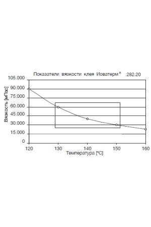 Клей расплав Йоватерм 282.20 мешок 25кг низкоскоростной для кромки