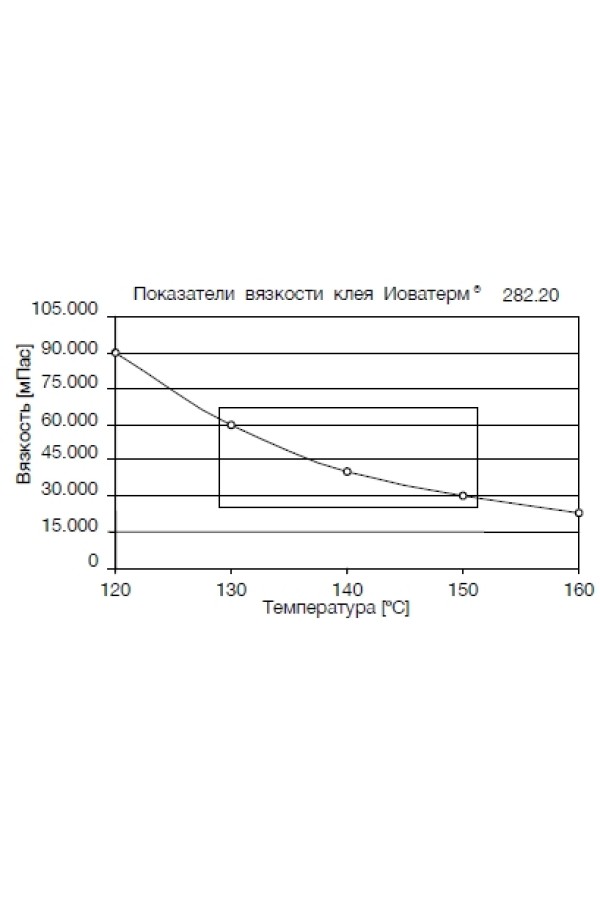 Клей расплав Йоватерм 282.20 мешок 25кг низкоскоростной для кромки