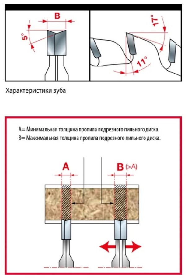 Пила подрезная регулируемая 120*2,8-3,6*22 Z=12+12 трапеция FREUD