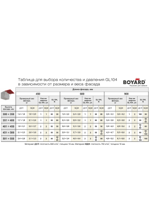 Газовый лифт нагрузка 80Н с фиксацией положения GL104GR/80/3 Boyard
