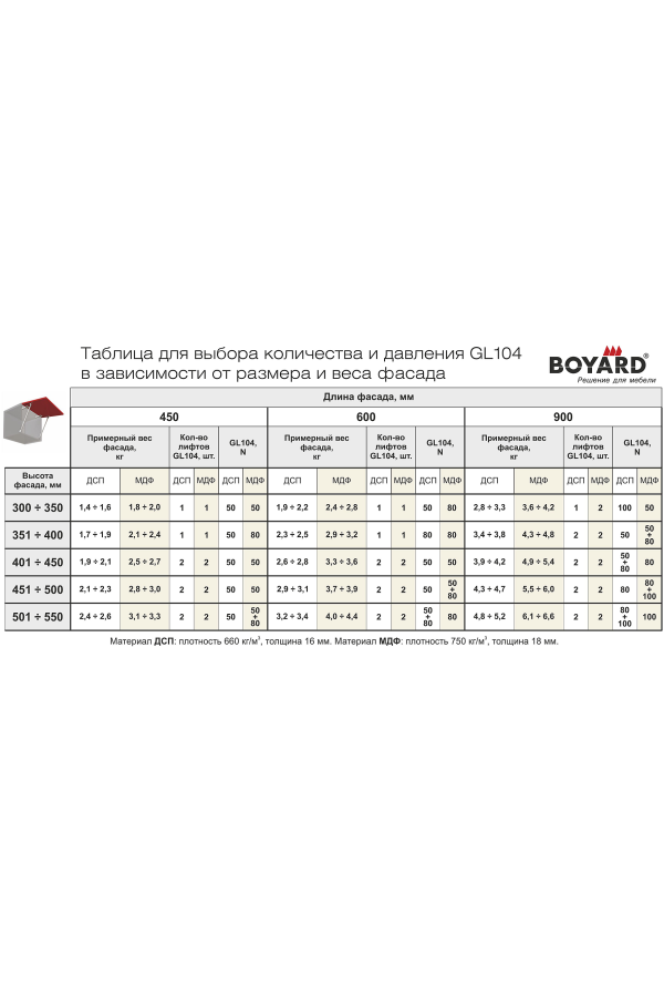 Газовый лифт нагрузка 80Н с фиксацией положения GL104GR/80/3 Boyard