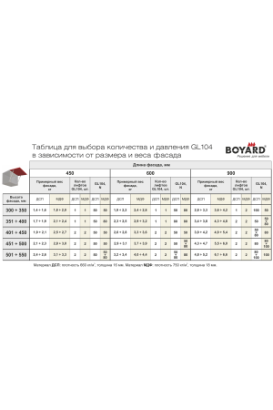 Газовый лифт нагрузка 50Н с фиксацией положения GL104GR/50/3 Boyard