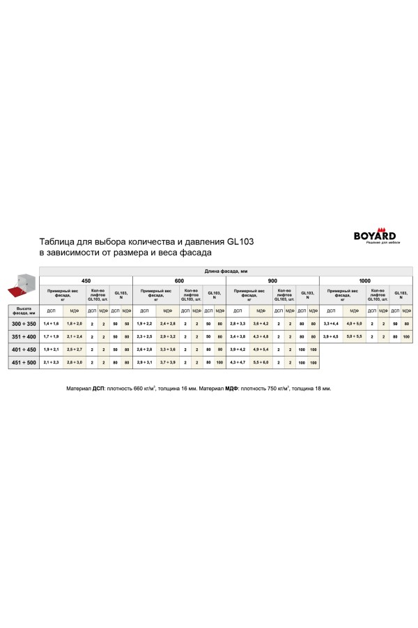 Газовый лифт нагрузка 100Н секретерный GL103GR/100/3 Boyard