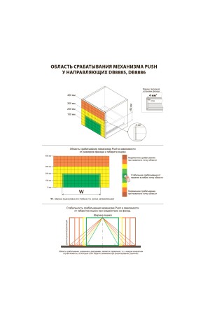 Направляющие скрытого надвижного монтажа полного выдвижения push-open 350мм DB8885Zn/350 B-Slid Вoyard