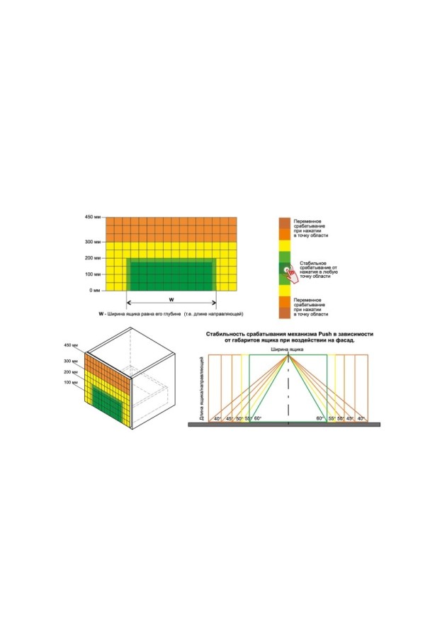 СТАРТ выдвижной ящик  PUSH тонкий 147*500мм, белый /SB29W.1/500